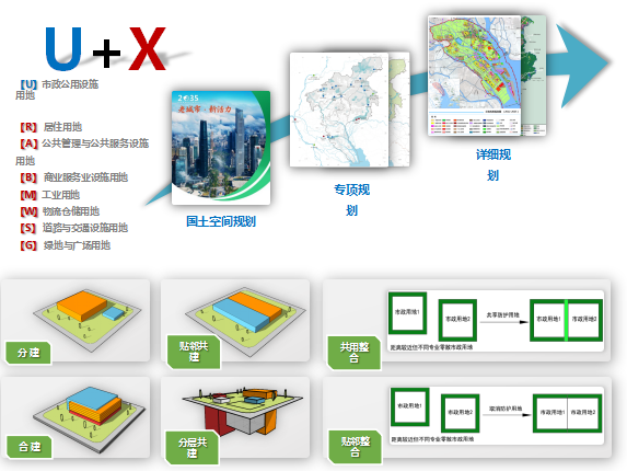 廣州市市政公用設(shè)施用地集約化利用工作指引