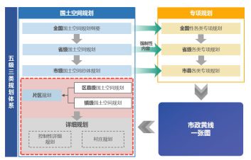 廣州市市政黃線“一張圖”