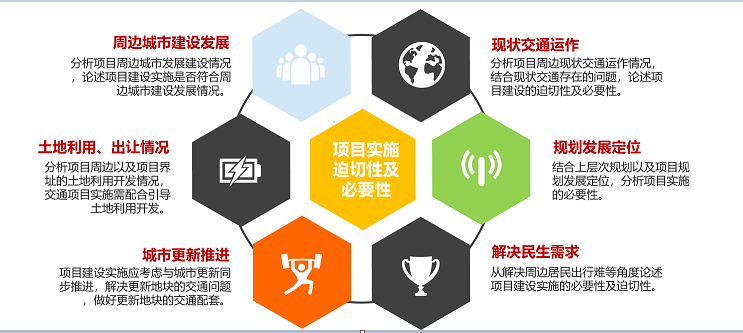 道路交通工程聯(lián)審決策規(guī)劃技術(shù)咨詢服務(wù)
