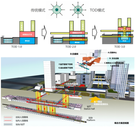 東莞市軌道交通站場(chǎng)TOD綜合開發(fā)規(guī)劃