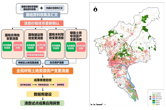 廣州市全民所有自然資源資產(chǎn)變更清查試點(diǎn) 