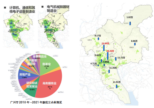 廣州市產(chǎn)業(yè)用地指南(2018 年版)實施評估與動態(tài)修編研究
