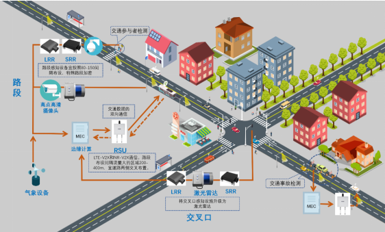 面向自動駕駛的路側(cè)交通設(shè)施需求及設(shè)置方法研究（科研課題）