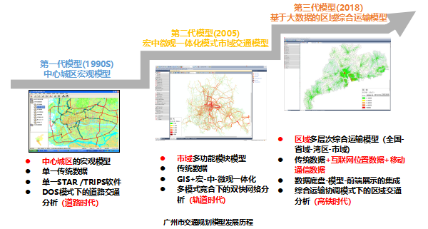 廣州市交通規(guī)劃模型
