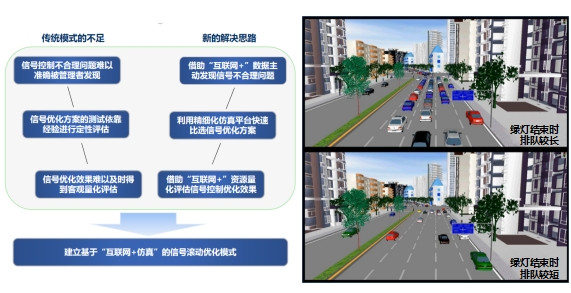 廣州市公安局交通信號控制優(yōu)化服務(wù)