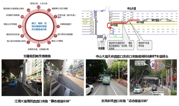 廣州市交通“雙微改造”精細(xì)化治理研究與實(shí)踐