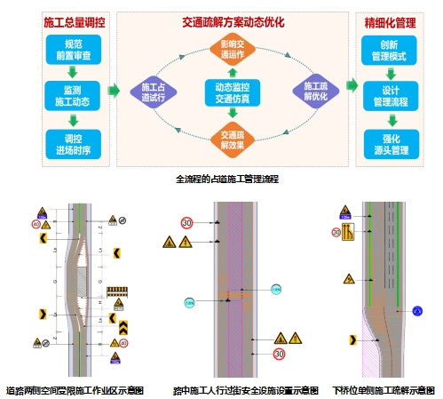 廣州市占道施工交通疏解方案審查咨詢服務(wù)
