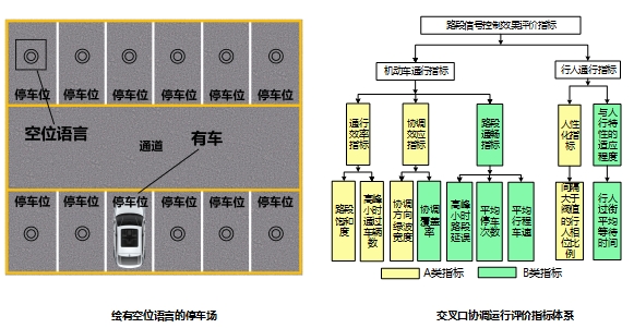 城市道路交通運(yùn)行智能監(jiān)測及擁堵疏解關(guān)鍵技術(shù)研究 （科研課題）