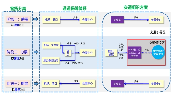 汕頭市展會(huì)展覽中心交通組織規(guī)劃方案研究