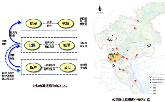 廣州市長途汽車客運站布局優(yōu)化規(guī)劃