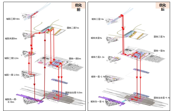 廣州東部綜合交通樞紐一體化換乘及周邊集疏運路網(wǎng)改善方案