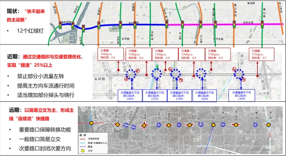 汕頭市道路網(wǎng)節(jié)點精細化治理
