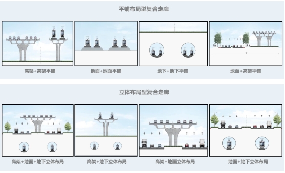 廣州市交通復合走廊規(guī)劃研究