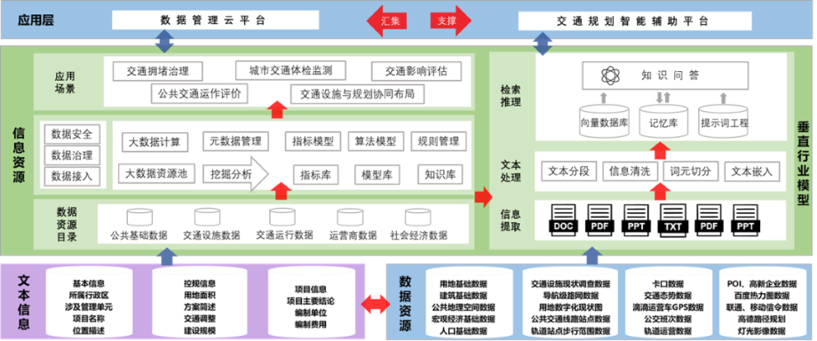 創(chuàng)新領(lǐng)航，數(shù)智轉(zhuǎn)型 ——廣交研技術(shù)創(chuàng)新2024年度答卷